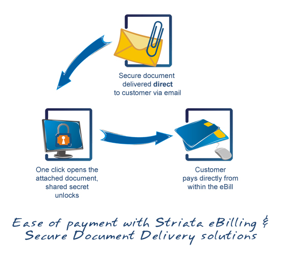Easy-payment-Striata-eBilling-Secure-Document-Delivery-solutions