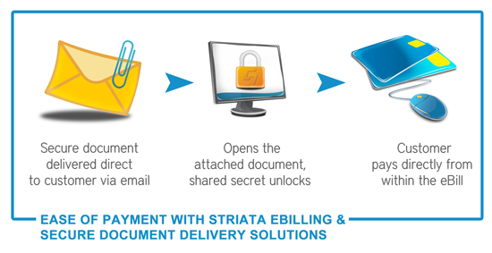 Easy-payment-Striata-eBilling-Secure-Document-Delivery-solutions