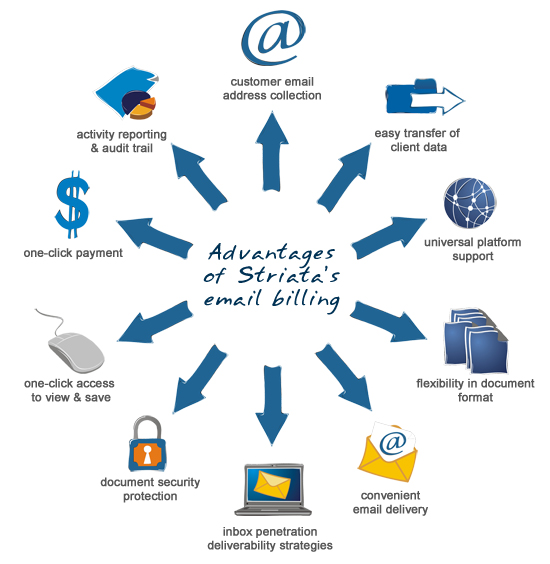 Striata-email-billing-advantages