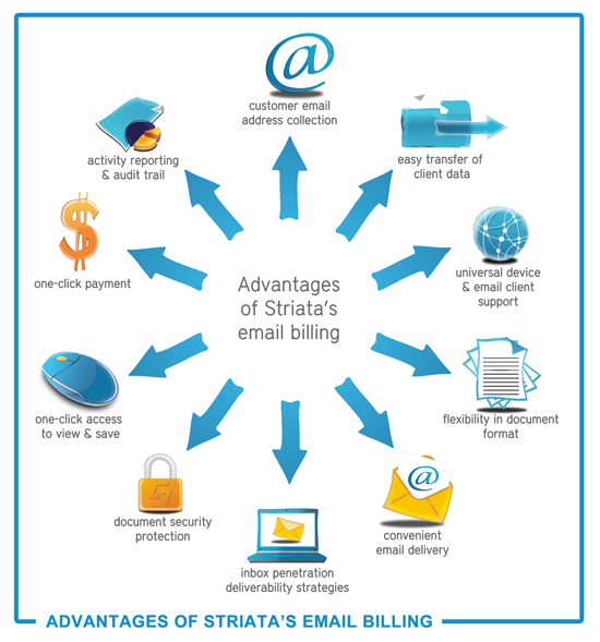 Striata-email-billing-advantages