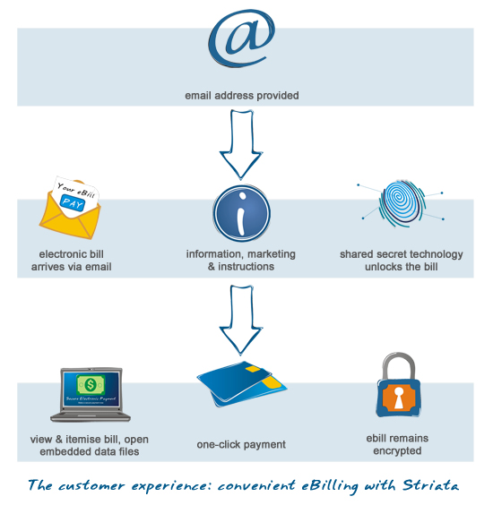 Striata-email-billing-customer-experience