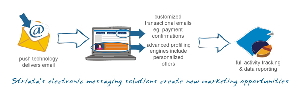 Transpromo-transactional-opportunitues