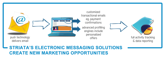 Transpromo-transactional-opportunitues