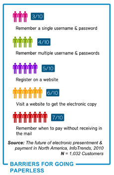 barriers-for-going-paperless-info