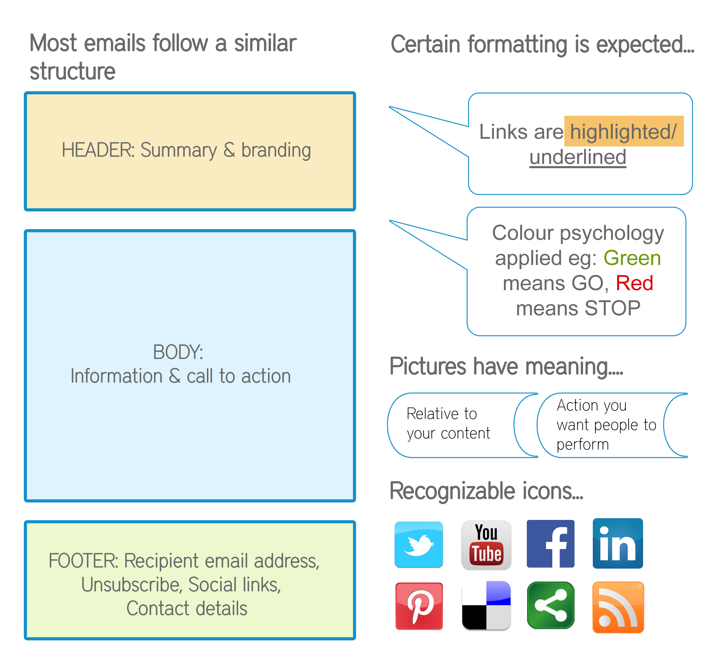 email-structure-layout