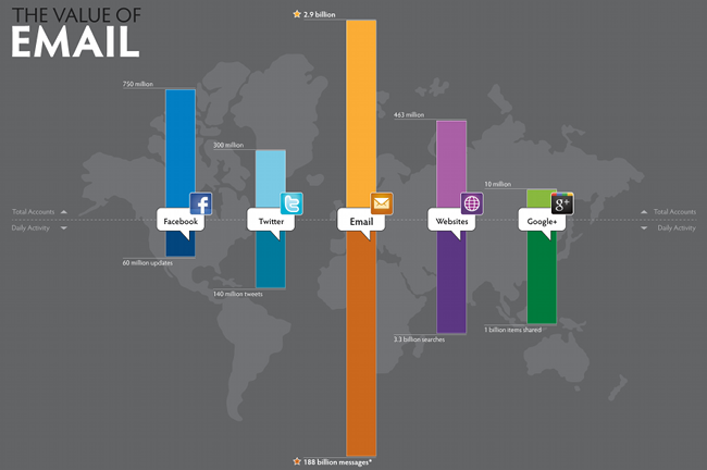 The value of email - Smartertools Incorporated