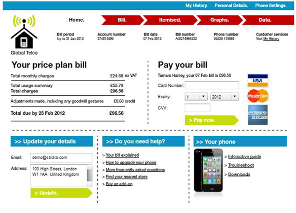 global telco