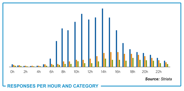 graph3