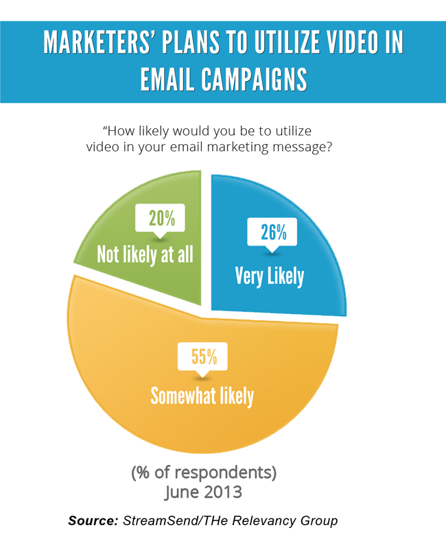 marketer-plan-to-utilize-video-in-email-campaigns