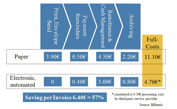 saving-per-invoice