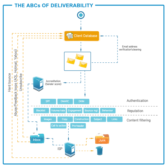 the-abcs-of-deliverability