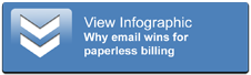 view-infographic-why-email-wins-for-paperless-billing