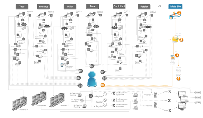 why-email-wins-for-paperless-billing