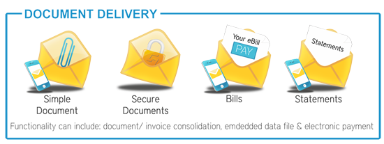document-delivery
