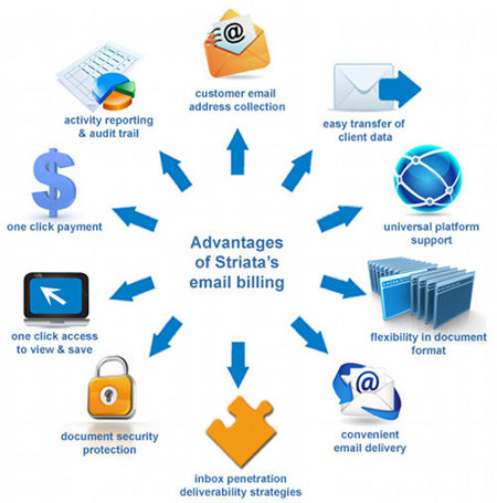 email-billing-advantages.jpg
