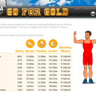 the leaderboard