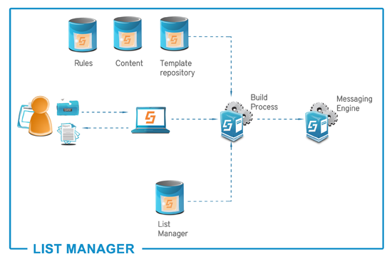 list-manager