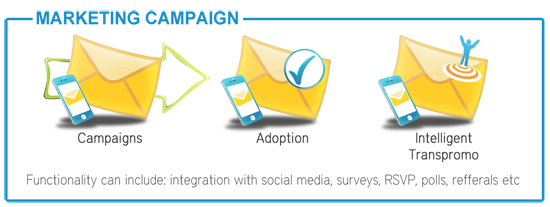 marketing-campaign