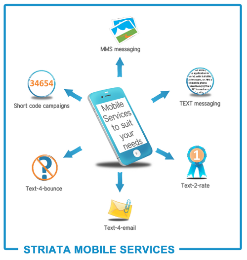 Mobile messaging solutions