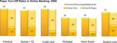 paper_turn_off_financial_2008.jpg
