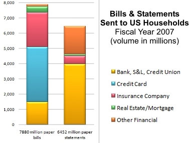 volumes_bills_statements_financial_2007.jpg