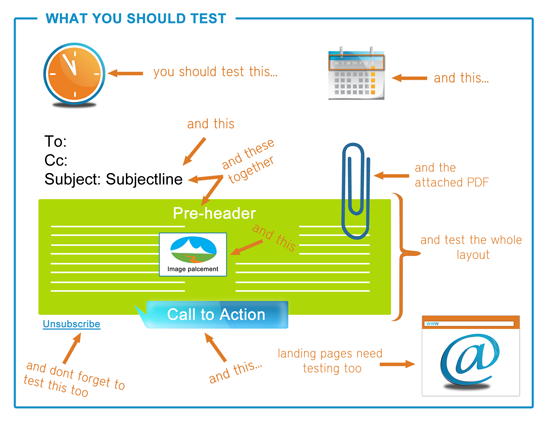 what-you-should-test