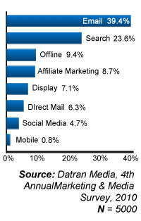 Industry Trends Graph