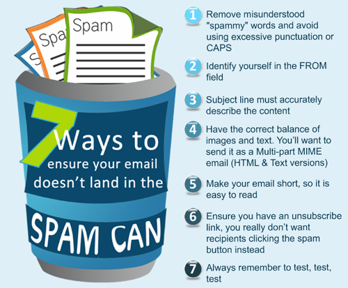  Remove misunderstood 'spammy' words and avoid using excessive punctuation or CAPS. Identify yourself in the FROM field. Subject line must accurately describe the content. Have the correct balance of images and test. You'll want to send it as a Multi-part MIME email (HTML and Text versions) Make your email short, so it is easy to read. Ensure you have an unsubscribe link, you really don't want recipients clicking the spam button instead. Always remember to test, test, test.