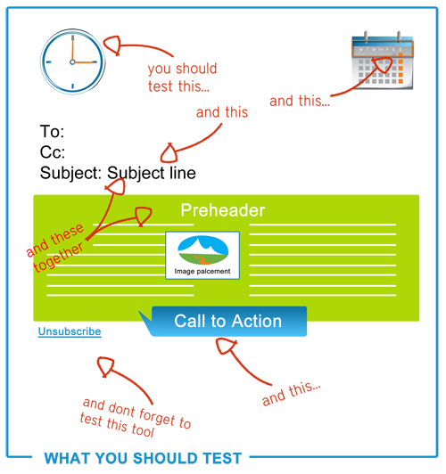 You should test sending time, day of the week, subject lines, pre-header and not forget about your CTA (Call To Action)