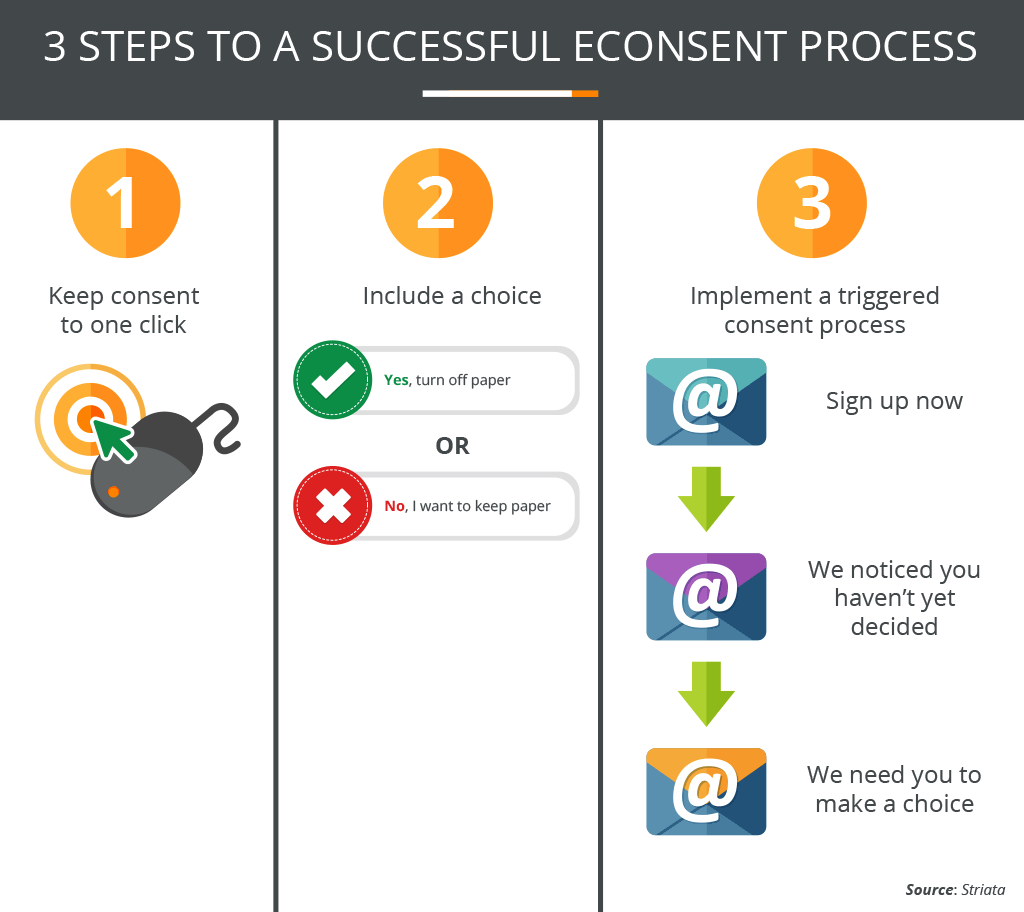 3 Steps To A Successful Econsent Process 