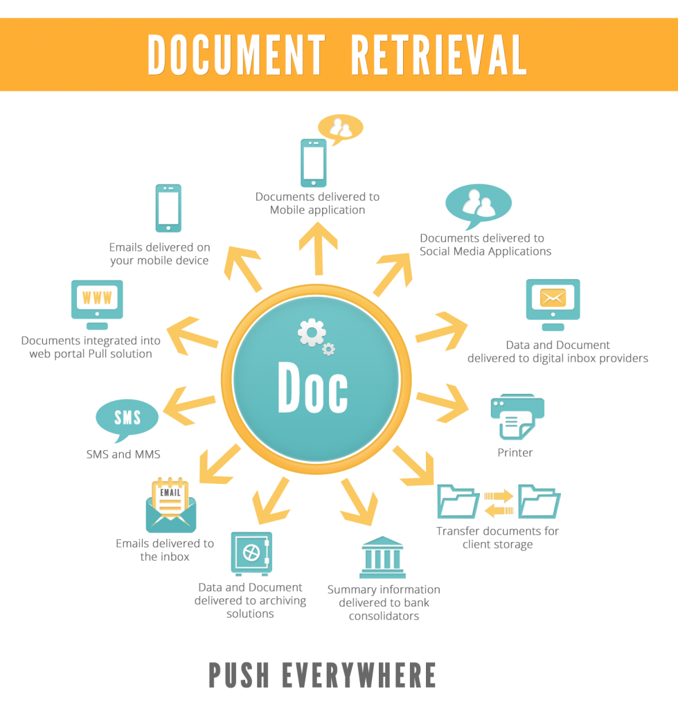 The role of email in your multichannel eDocument strategy Striata