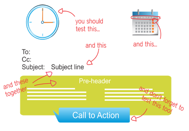 • Time of day • Day of week • Subject lines • Subject lines + pre-header combination • Call to action (placement and wording) • Layout • Layout of landing pages / PDFs (where applicable)