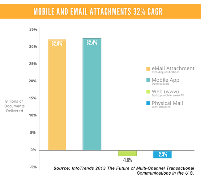 Mobile and email attachements