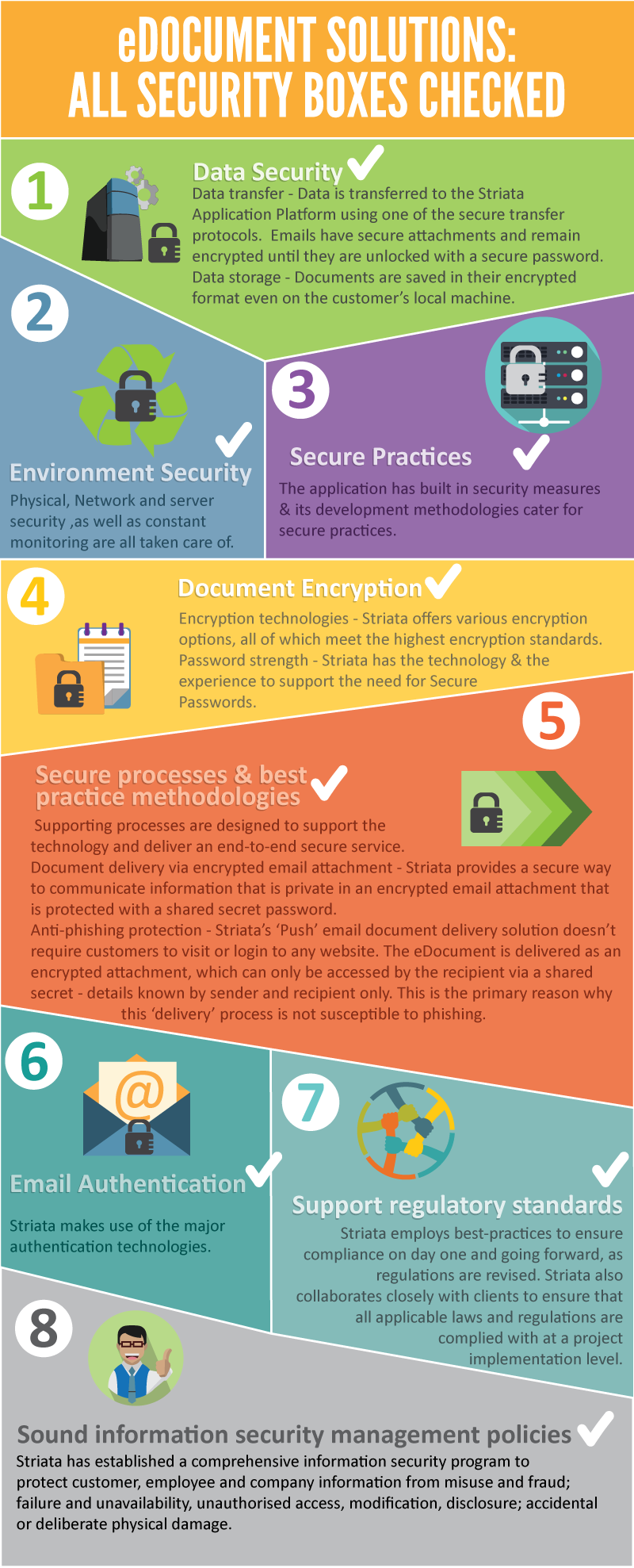 eDocument solutions - All security boxes checked