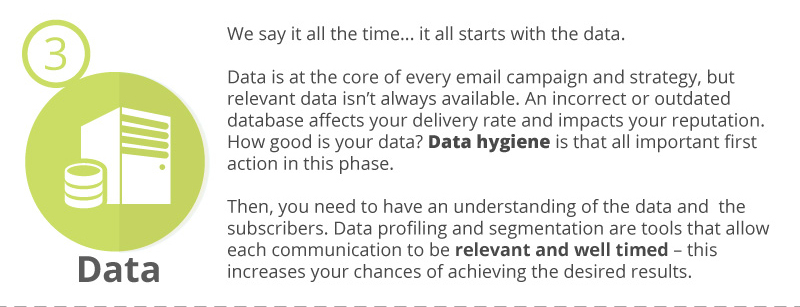 Data