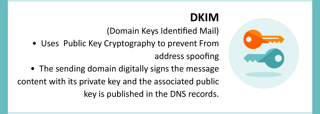 DKIM DKIM