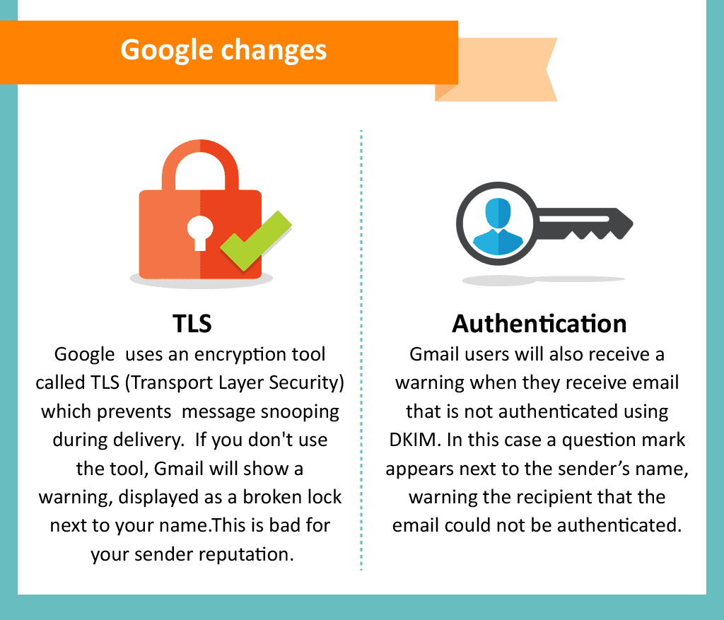 Google changes