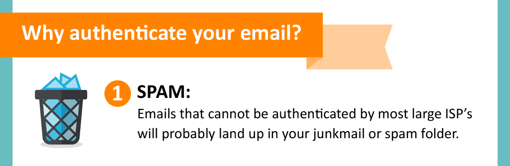 Why authenticate your email