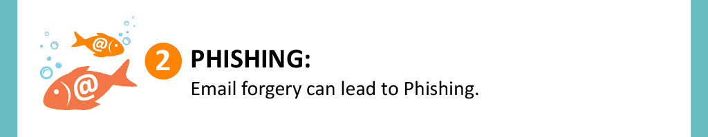 Phishing Phishing