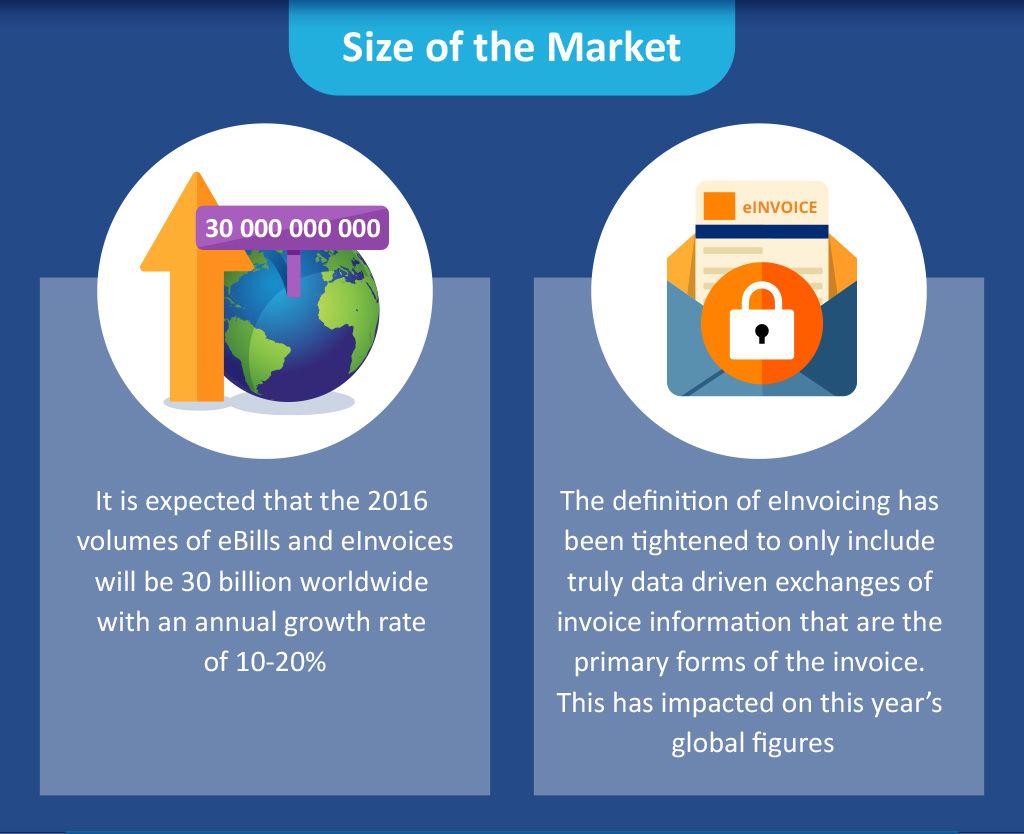 Size of the market Size of the market