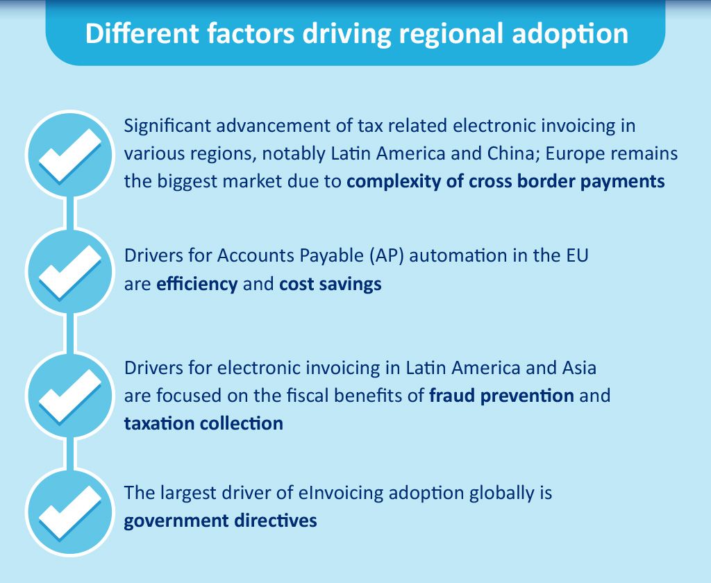 Billentis Blog Infographic Different Factors Driving Regional Adoption