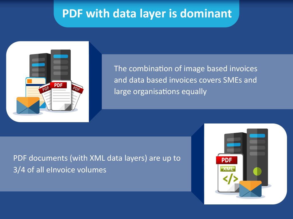 Billentis Blog Infographic PDF With Data Layer Is Dominant Billentis Blog Infographic PDF With Data Layer Is Dominant