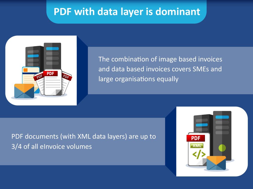 Billentis Blog Infographic PDF With Data Layer Is Dominant