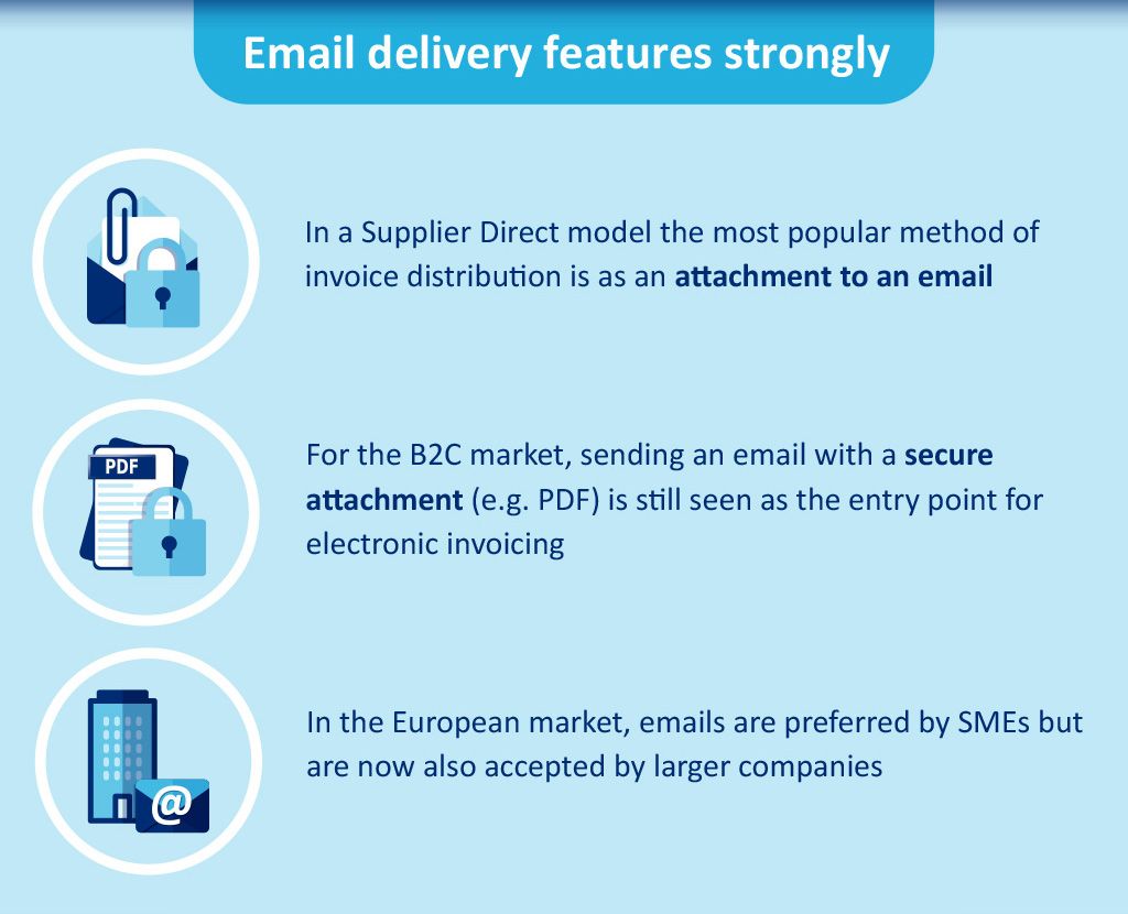 Billentis Blog Infographic Email Delivery Features Strongly