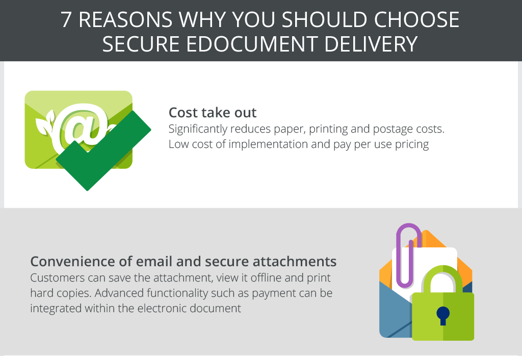 7 Reasons Why You Should Choose eDocument Delivery