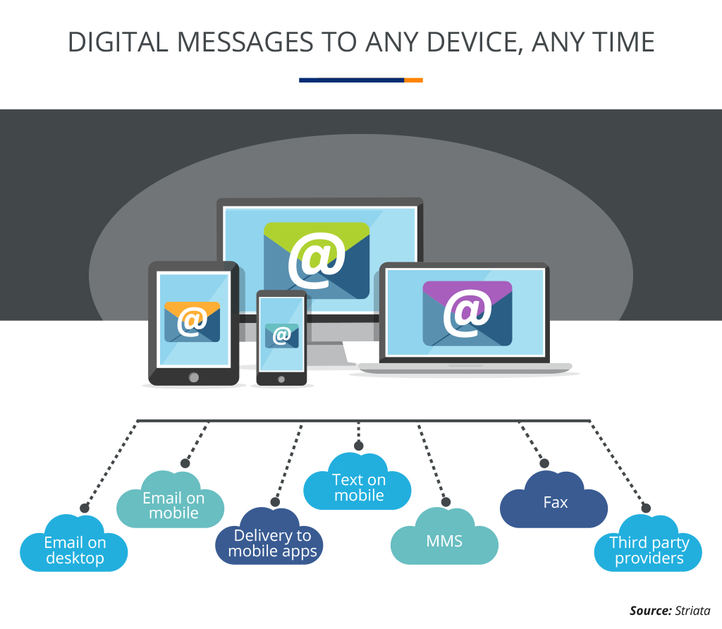 Digital Messages To Any Device Any Time 