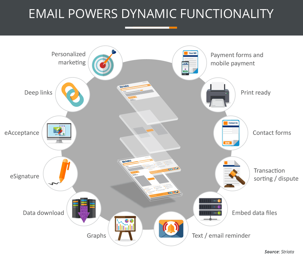 Email Powers Dynamic Functionality