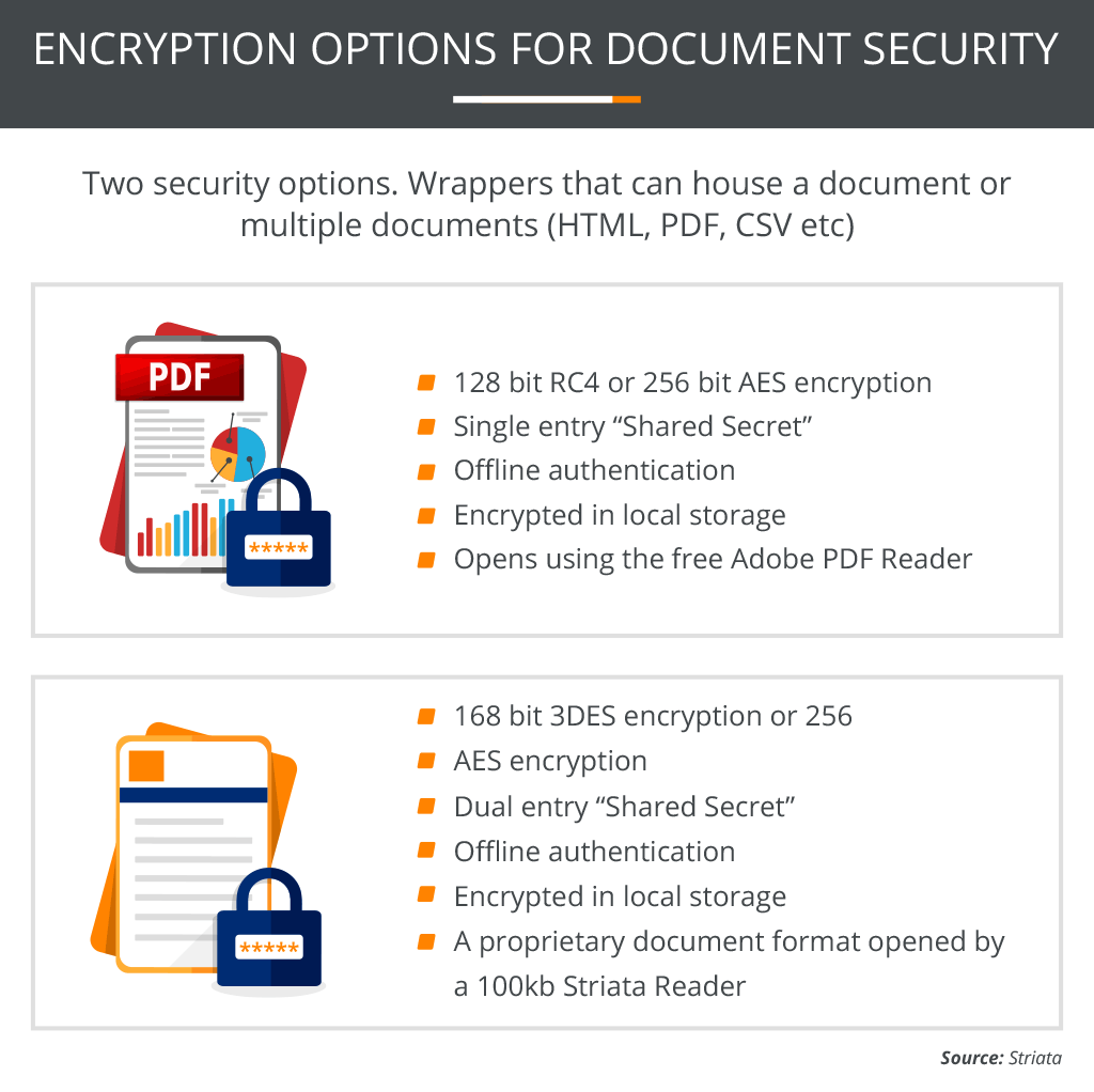 Encryption Options For Document Security Image
