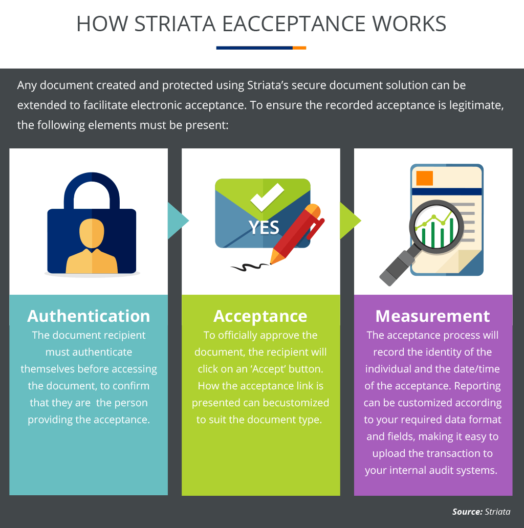 How Striata Eacceptance Works Image 