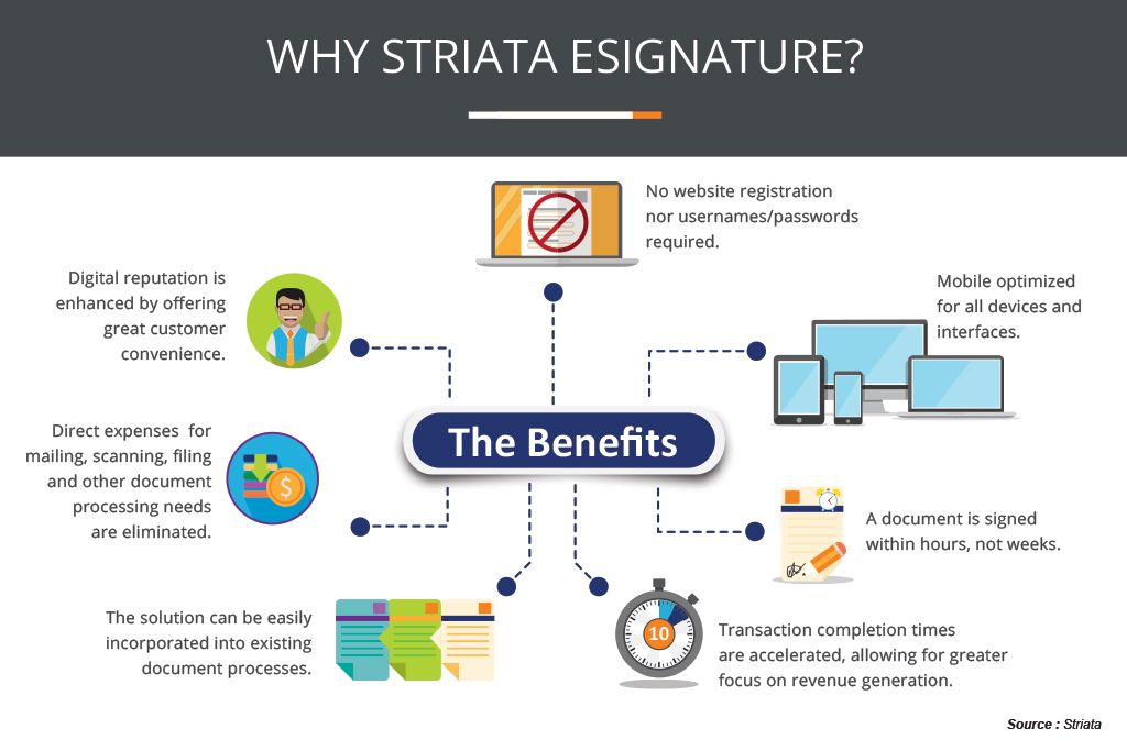 Why Striata Esignature